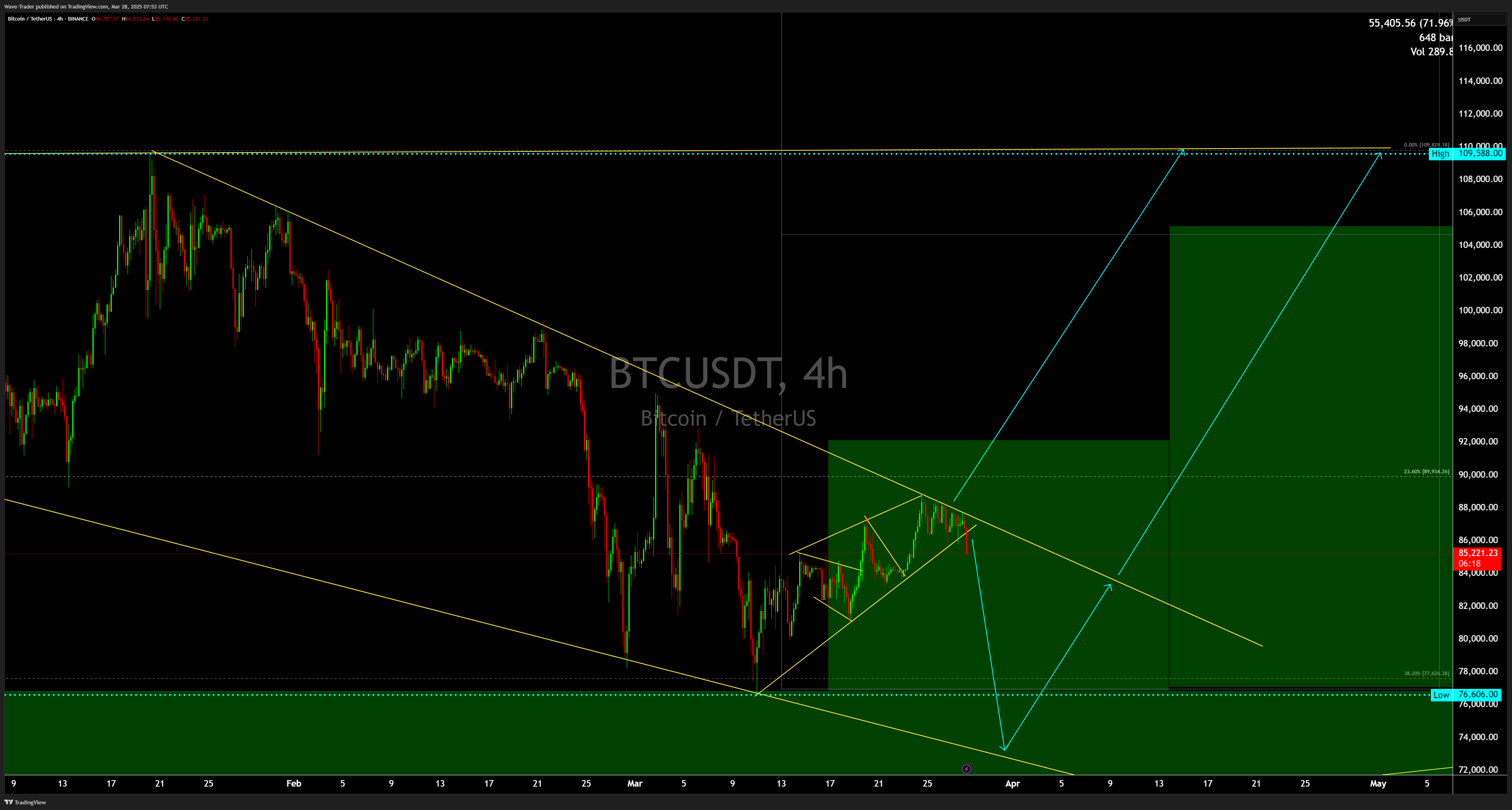 BINANCE:BTCUSDT Chart Image by Wave-Trader