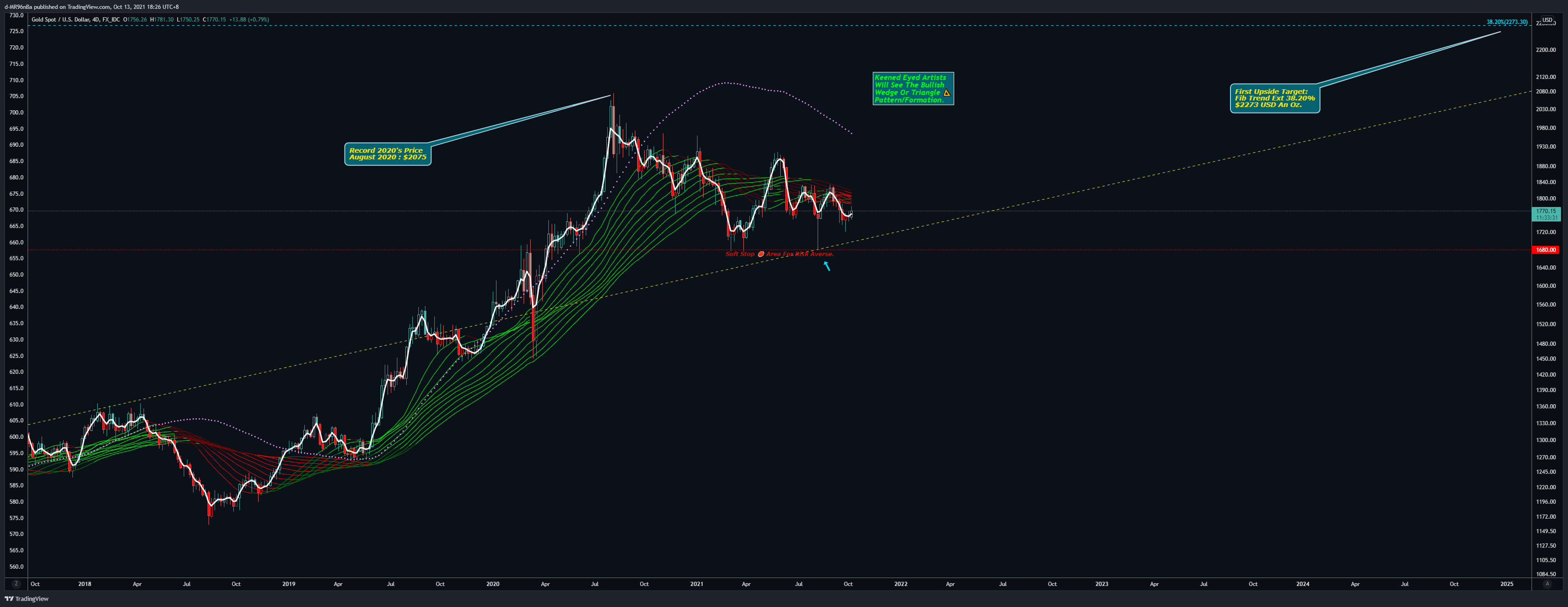  Chart Image by d-MR96nBa