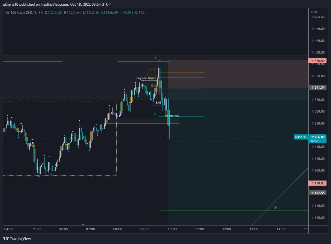 FX:NAS100 Chart Image by akhena10fx