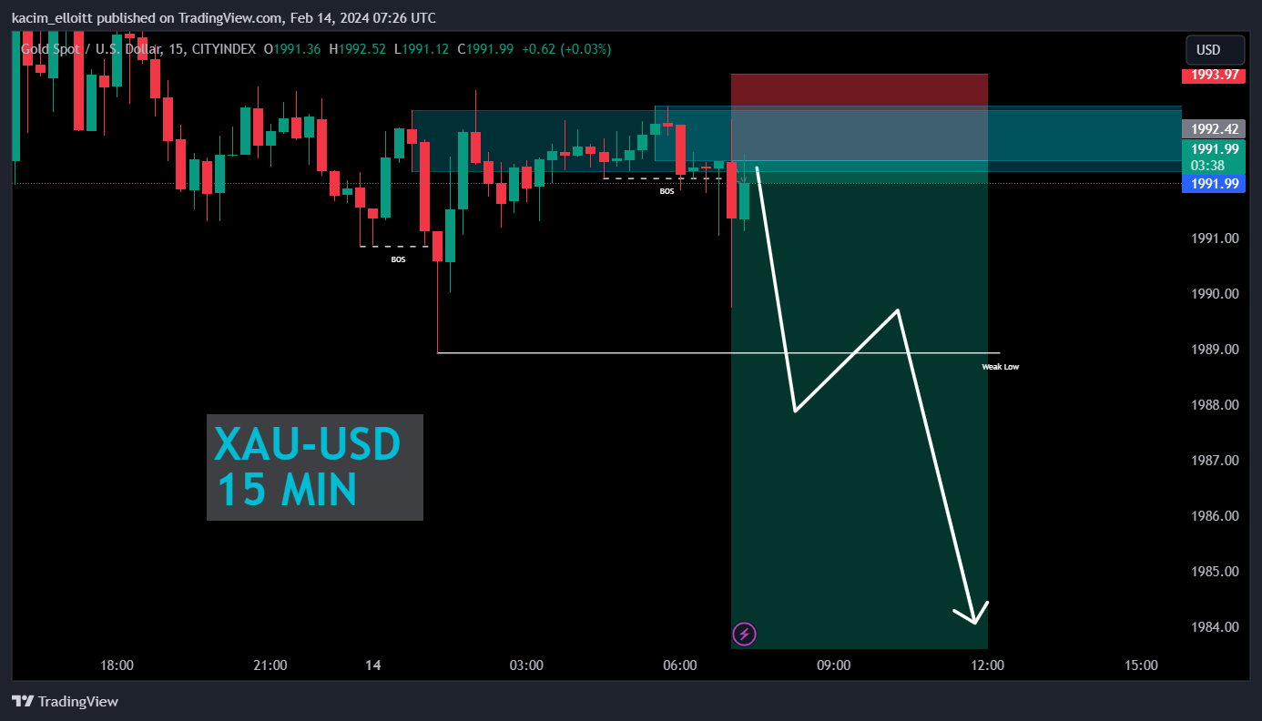 CITYINDEX:XAUUSD Chart Image by kacim_elloitt