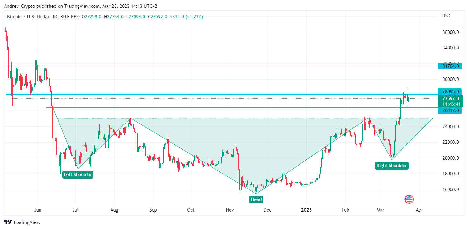 BITFINEX:BTCUSD Chart Image by Andrey_Crypto