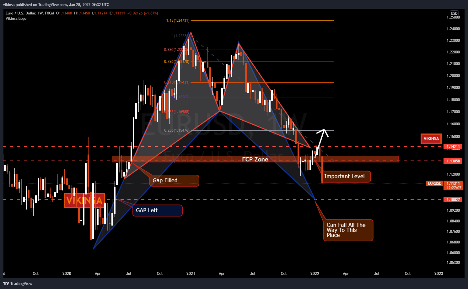 FX:EURUSD Chart Image by vikinsa