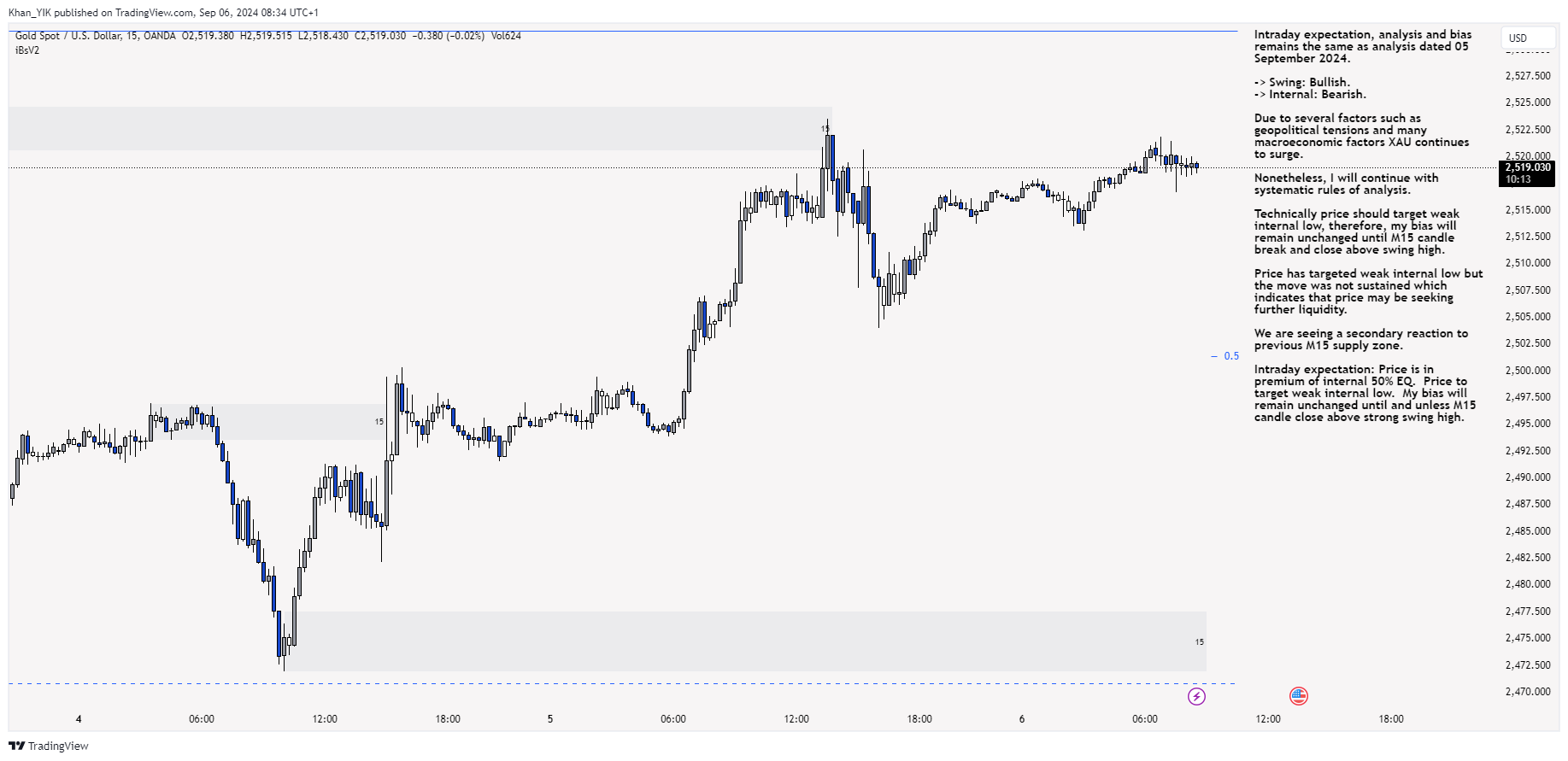 OANDA:XAUUSD Chart Image by Khan_YIK