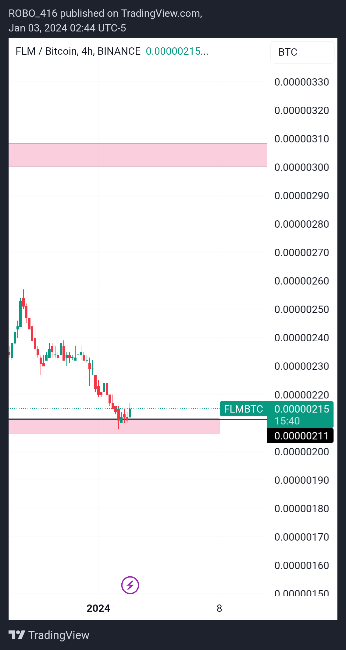BINANCE:FLMBTC Chart Image by ROBO416