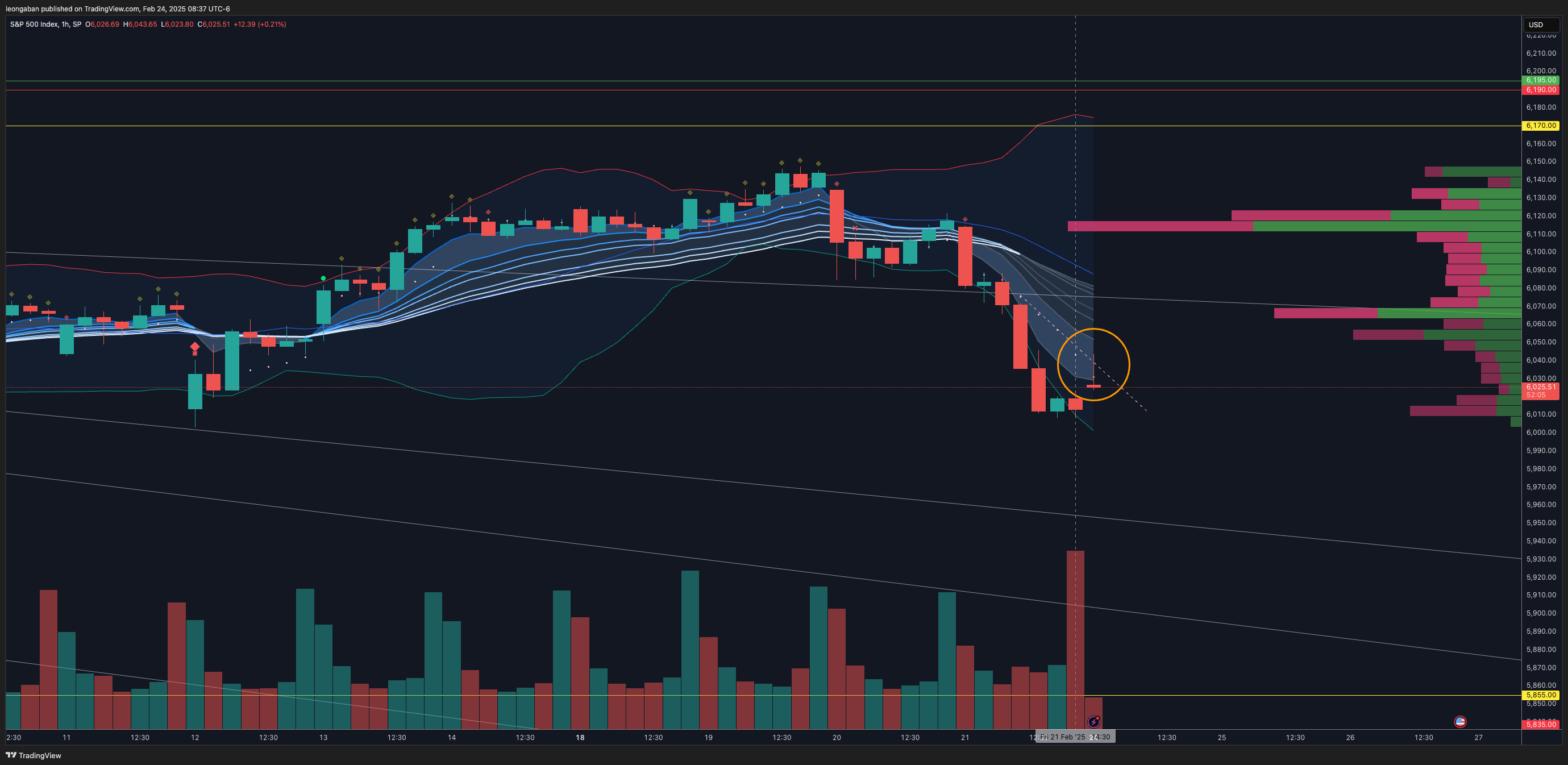 SP:SPX Chart Image by leongaban