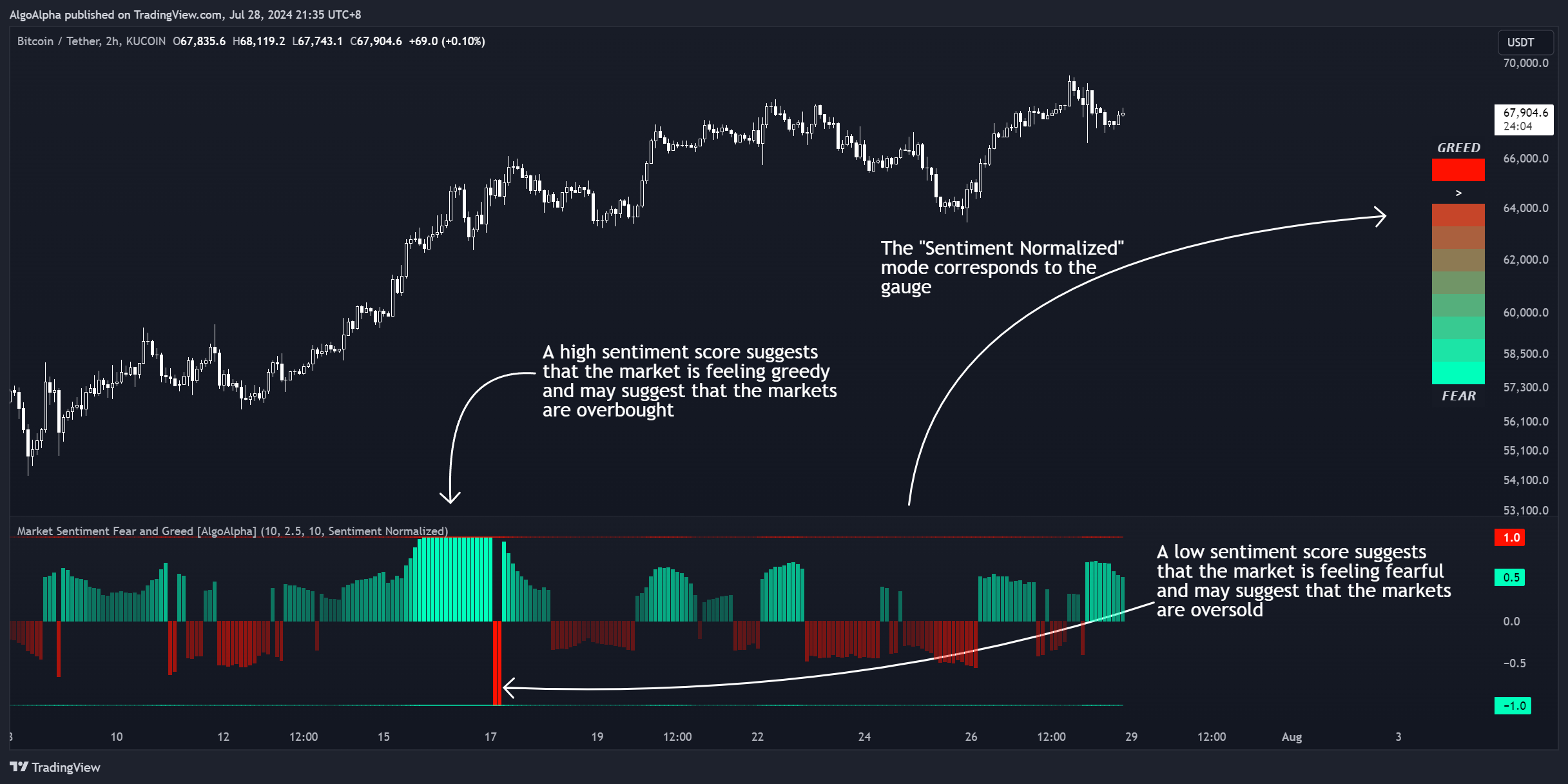 KUCOIN:BTCUSDT Chart Image by AlgoAlpha