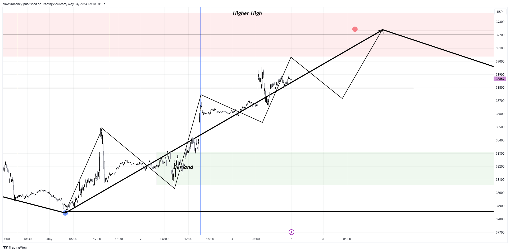 CBOT_MINI:YM1! Chart Image by Dow_Jones_Maestro
