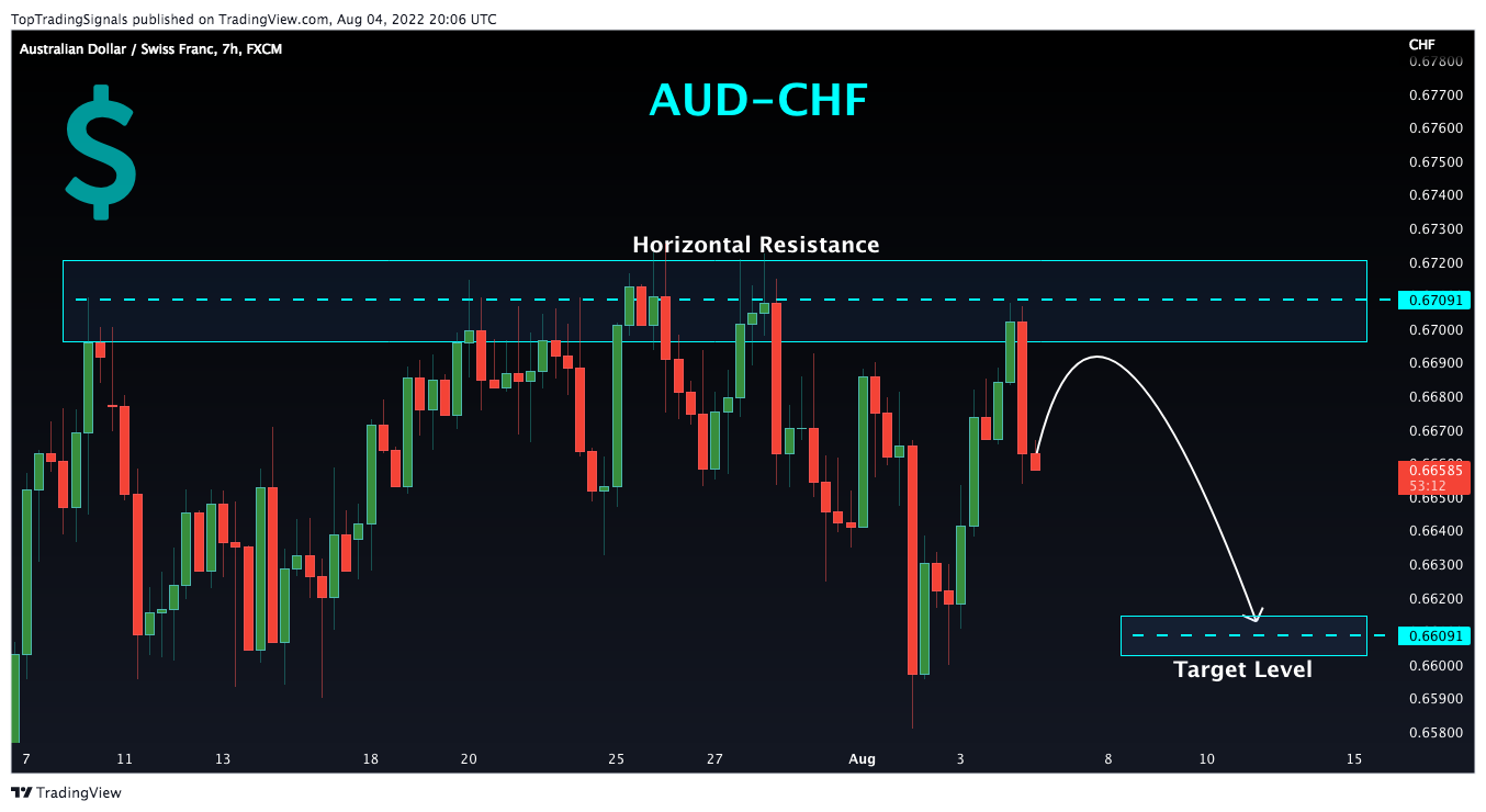 FX:AUDCHF Chart Image by TopTradingSignals
