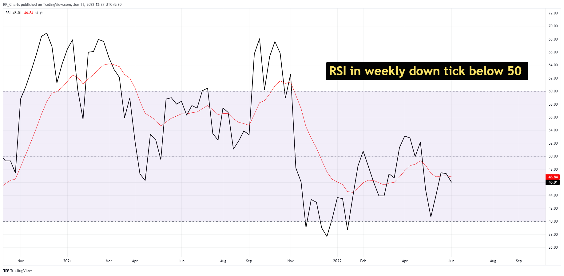 NSE:INDUSINDBK Chart Image by RK_Chaarts