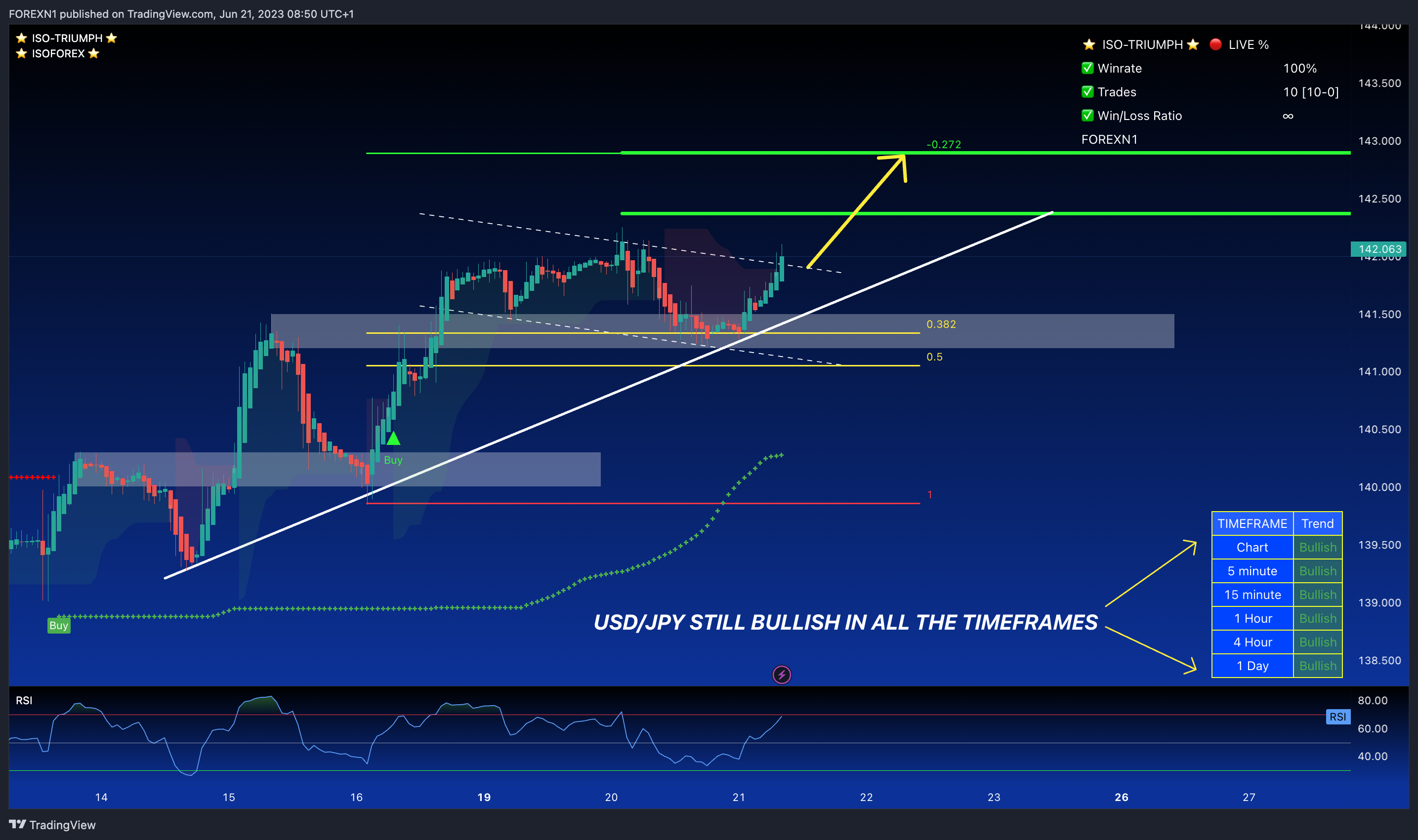FX:USDJPY Chart Image by FOREXN1