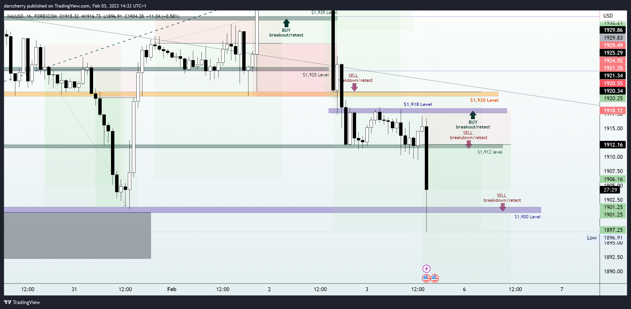FOREXCOM:XAUUSD Chart Image by darcsherry