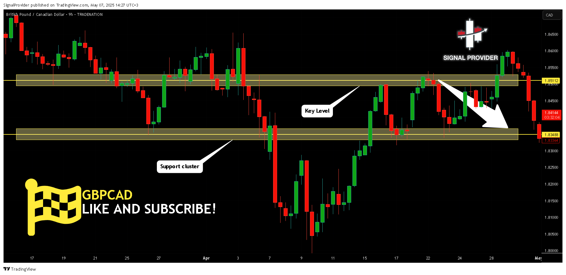 TRADENATION:GBPCAD Chart Image by SignalProvider