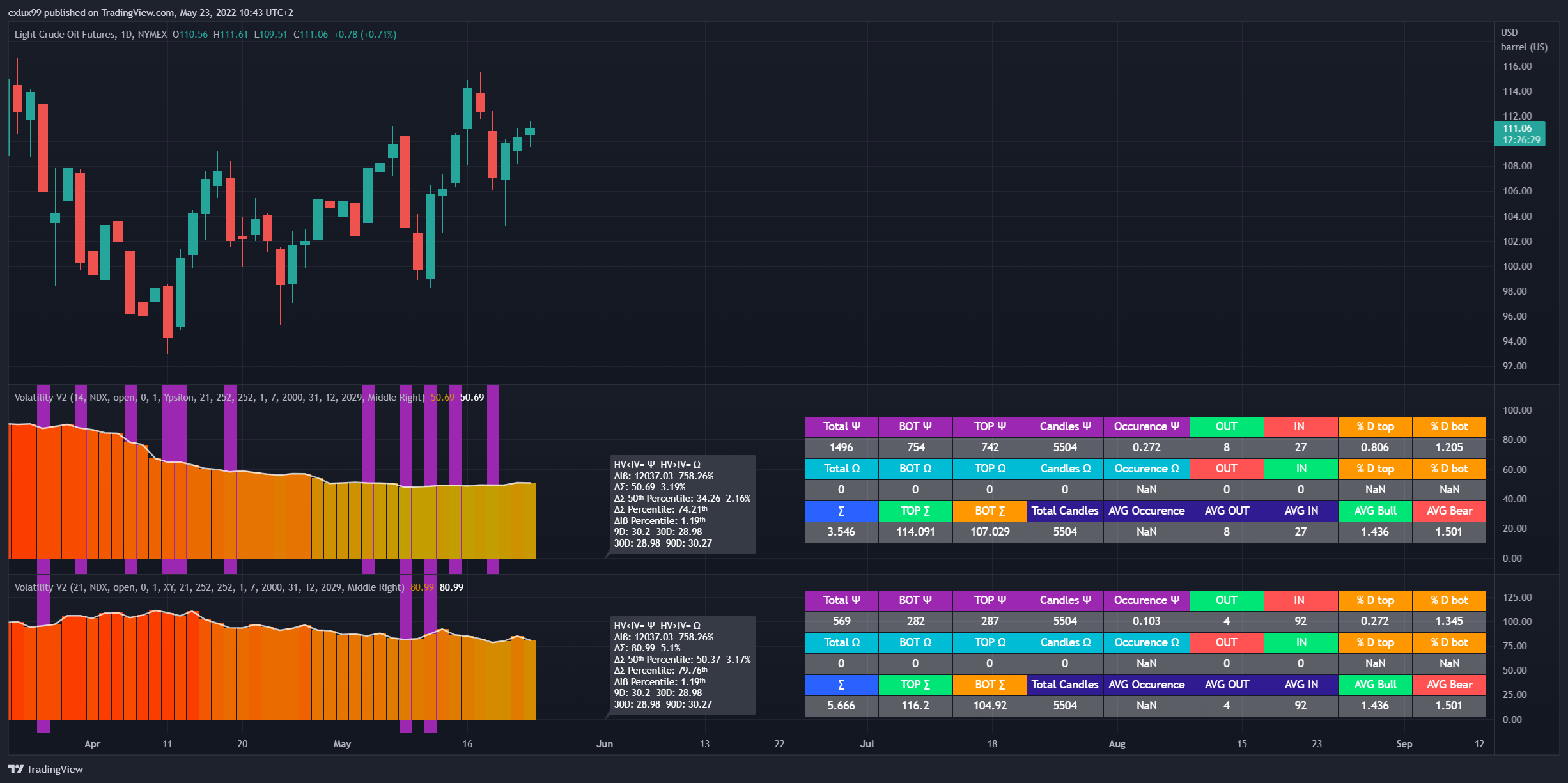 NYMEX:CL1! Chart Image by exlux