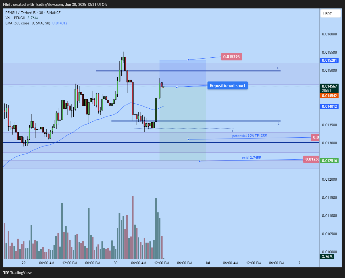 BINANCE:PENGUUSDT Chart Image by Filnft