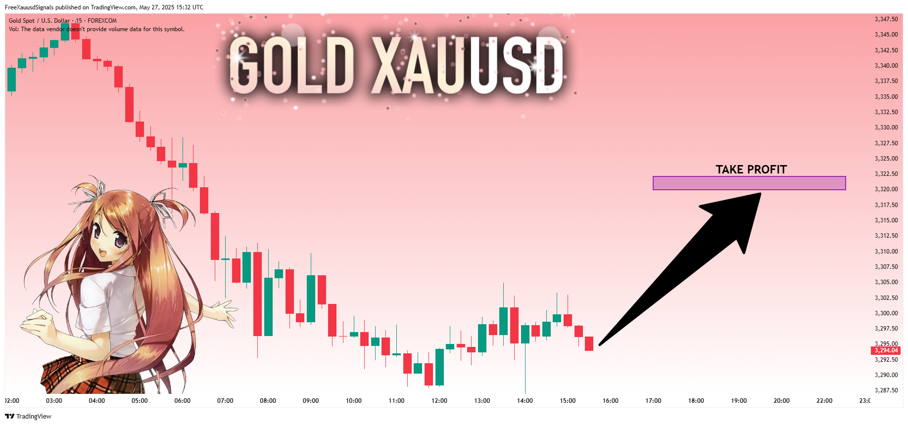 FOREXCOM:XAUUSD Chart Image by FreeXauusdSignals