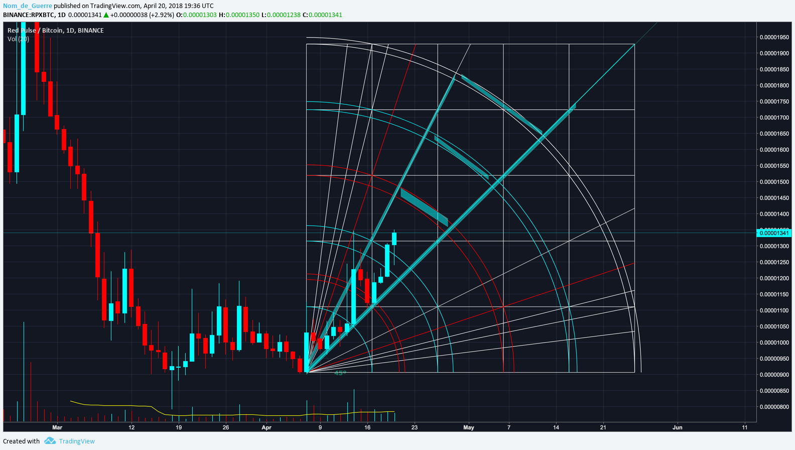  Chart Image
