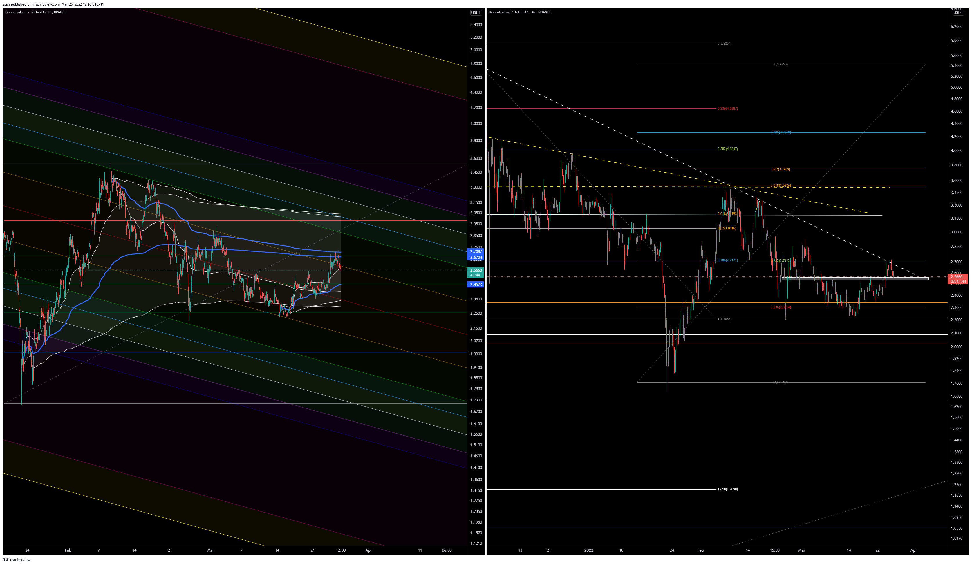 BINANCE:MANAUSDT Chart Image by ssari