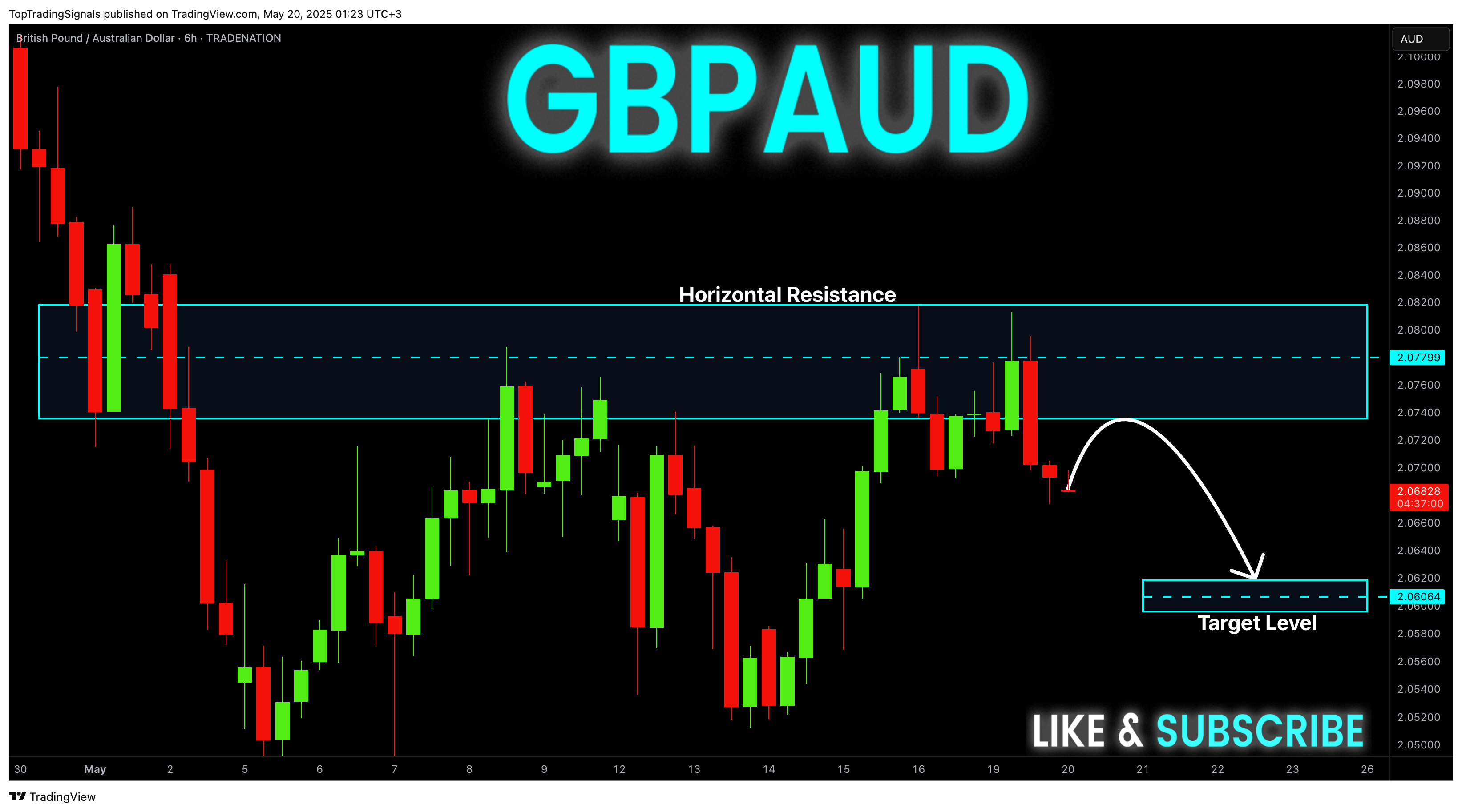 TRADENATION:GBPAUD Chart Image by TopTradingSignals
