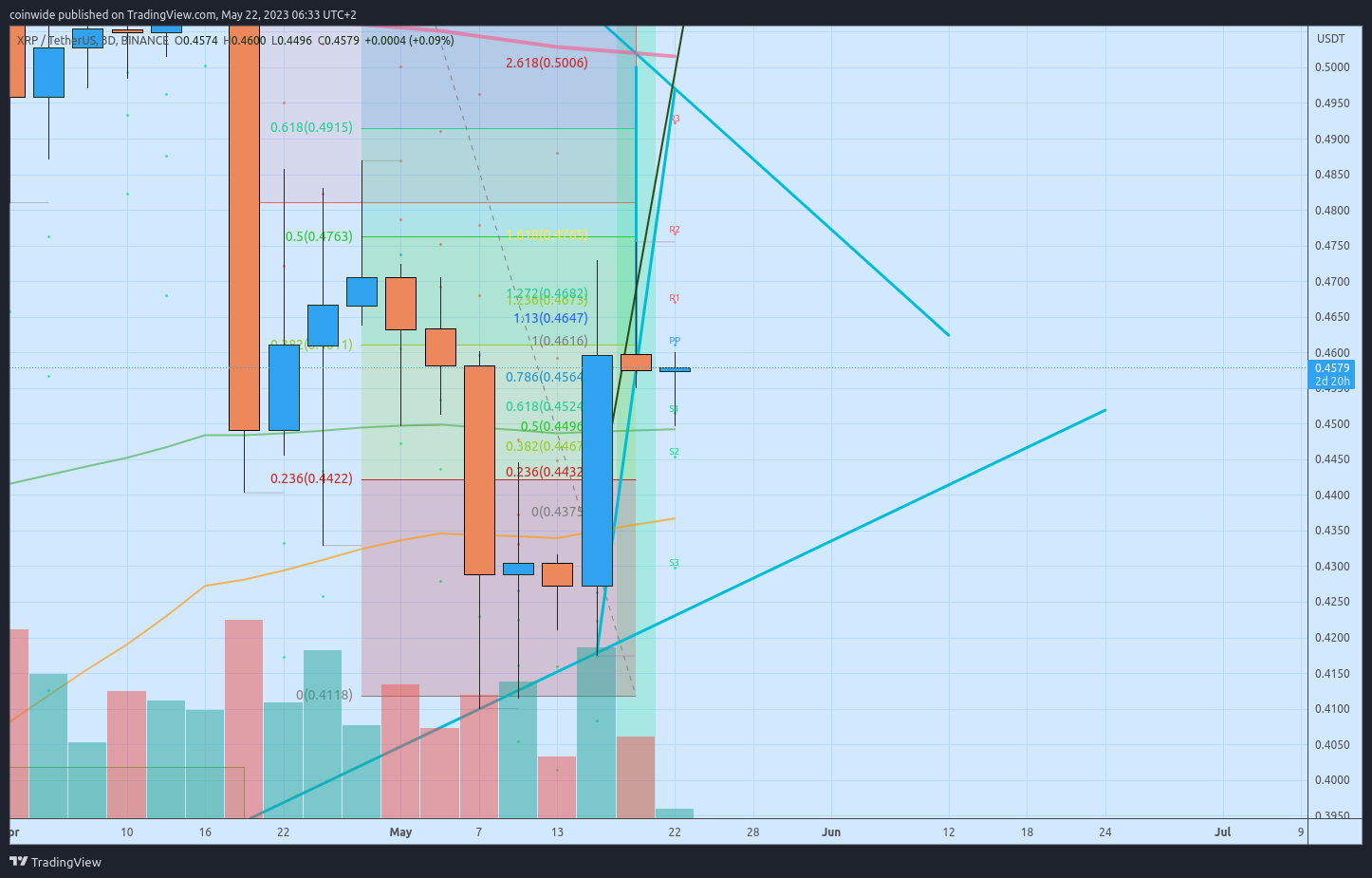BINANCE:XRPUSDT Chart Image by coinwide