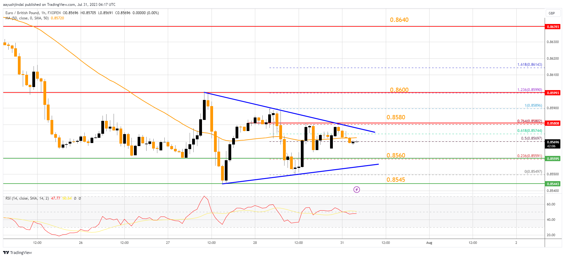 FXOPEN:EURGBP Chart Image by aayushjindal