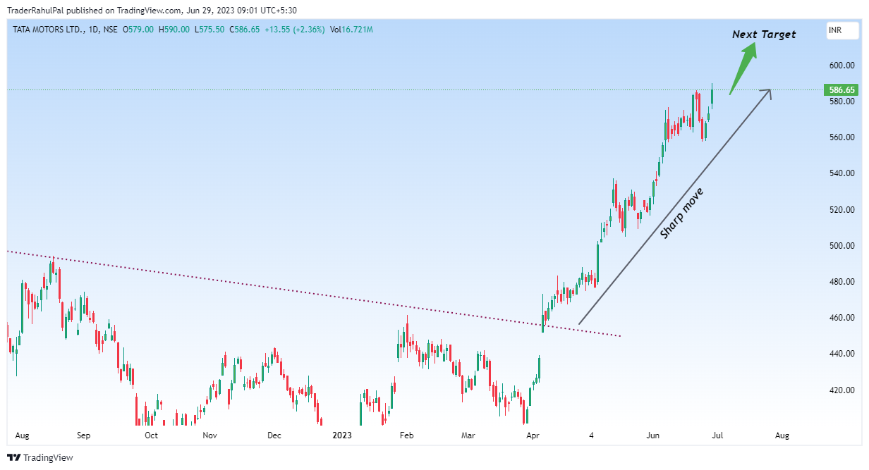 NSE:TATAMOTORS Chart Image by TraderRahulPal