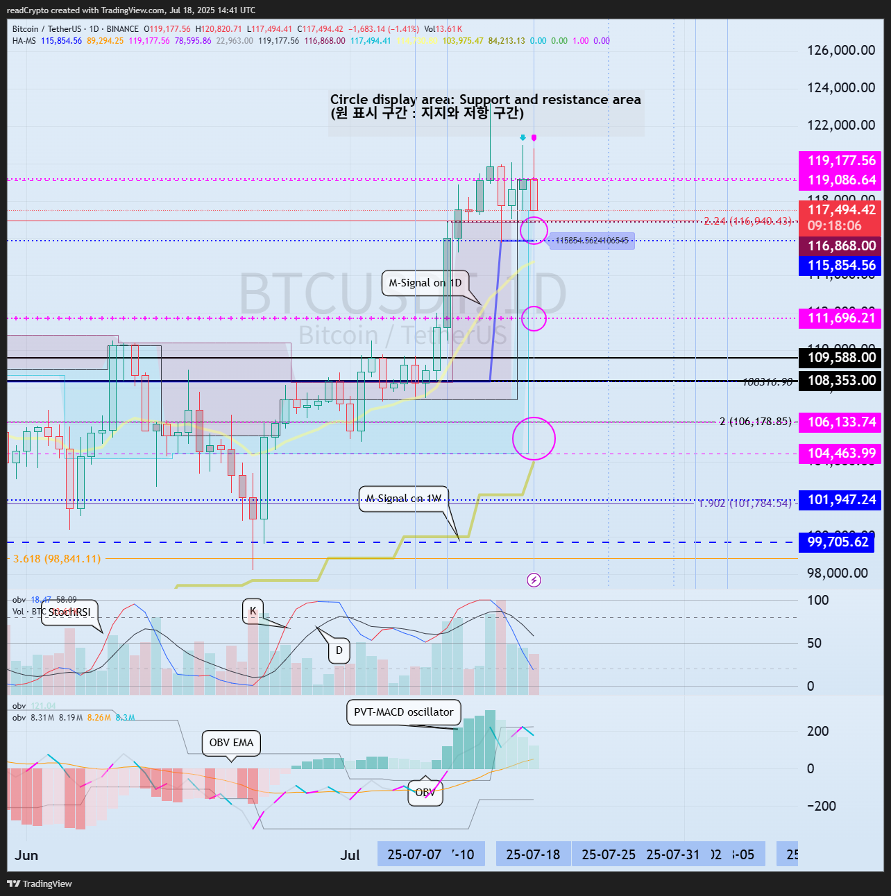 BINANCE:BTCUSDT Chart Image by readCrypto