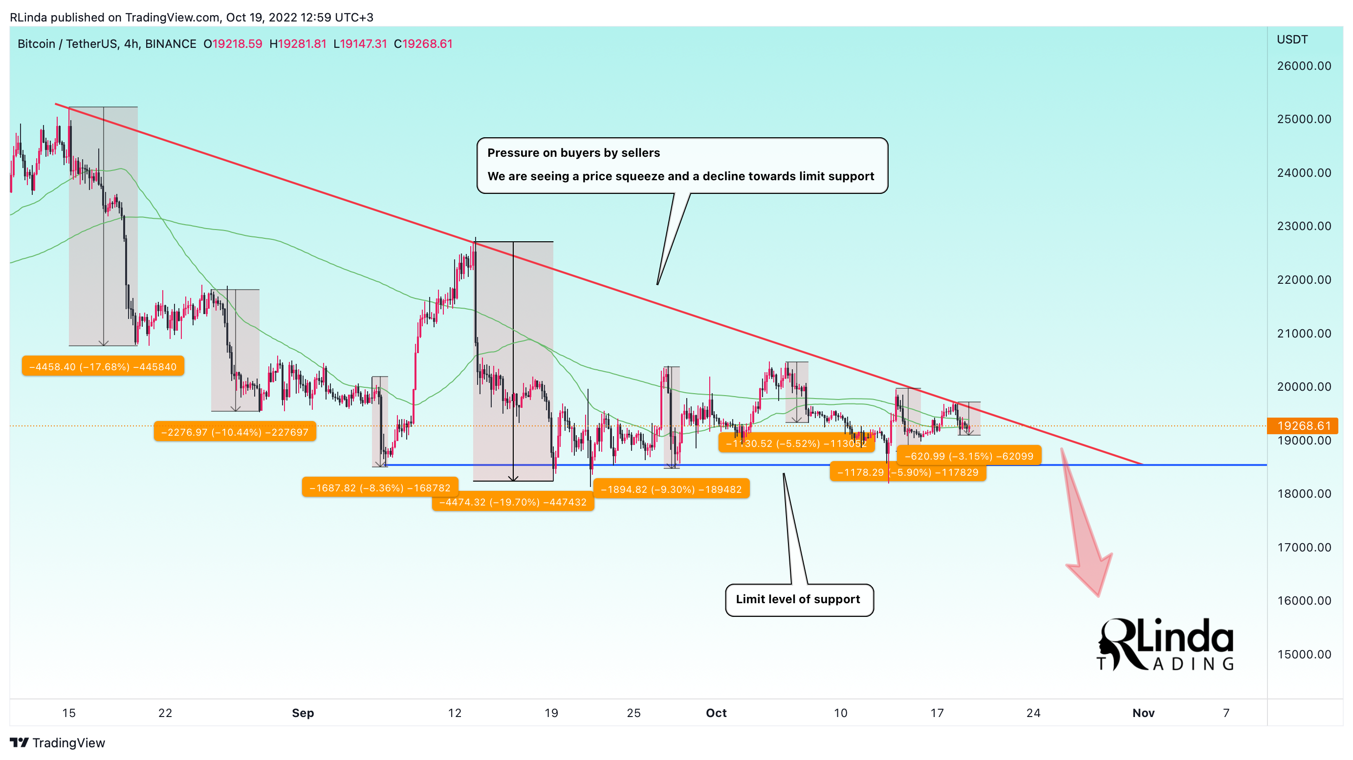 BINANCE:BTCUSDT Chart Image by RLinda