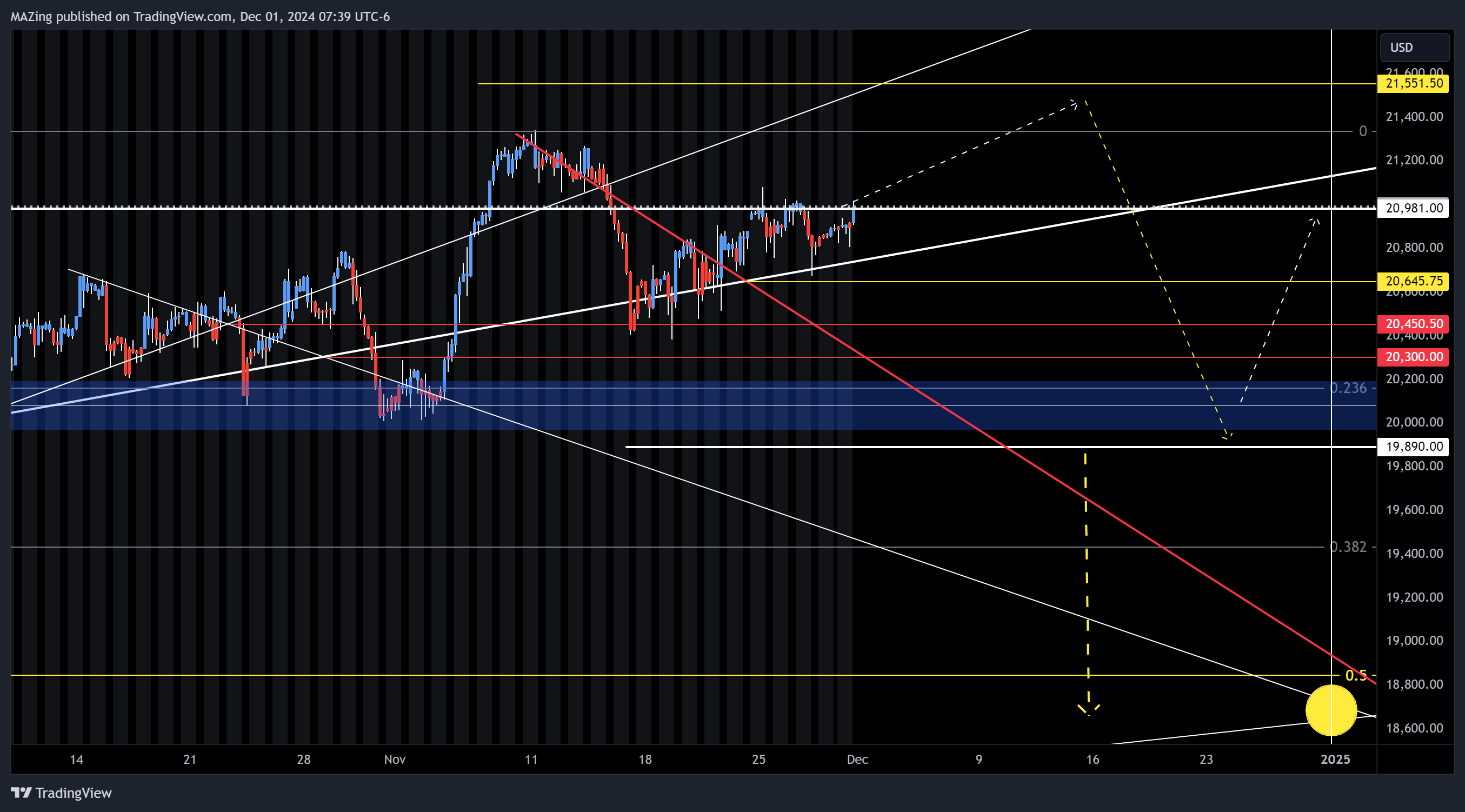 CME_MINI:NQ1! Chart Image by MAZing