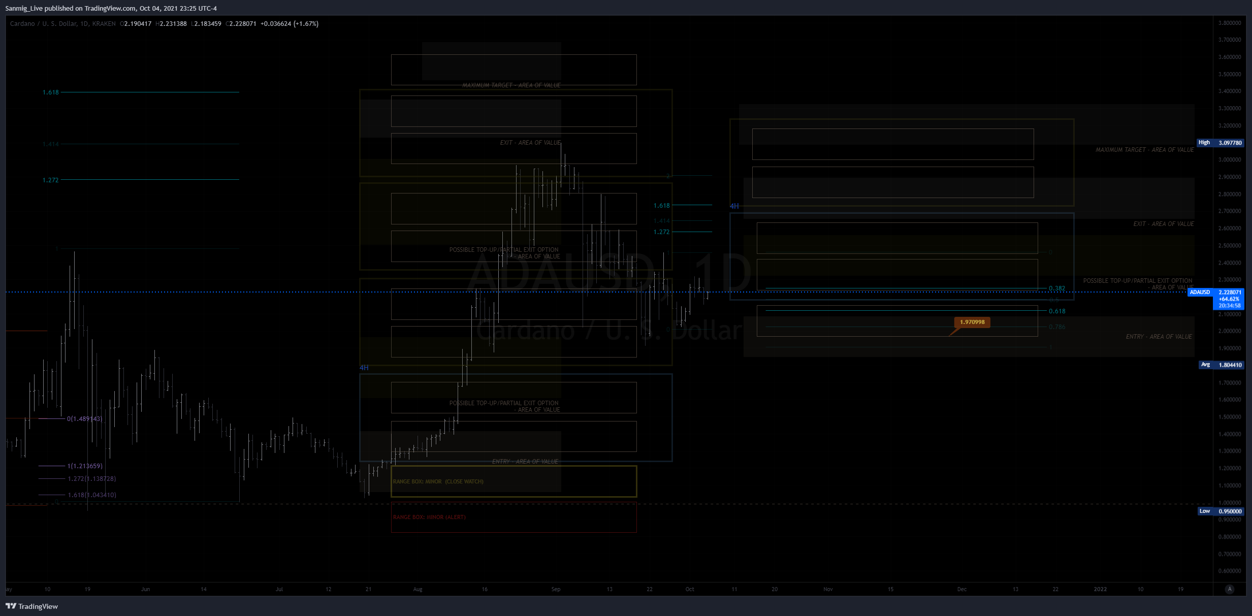  Chart Image