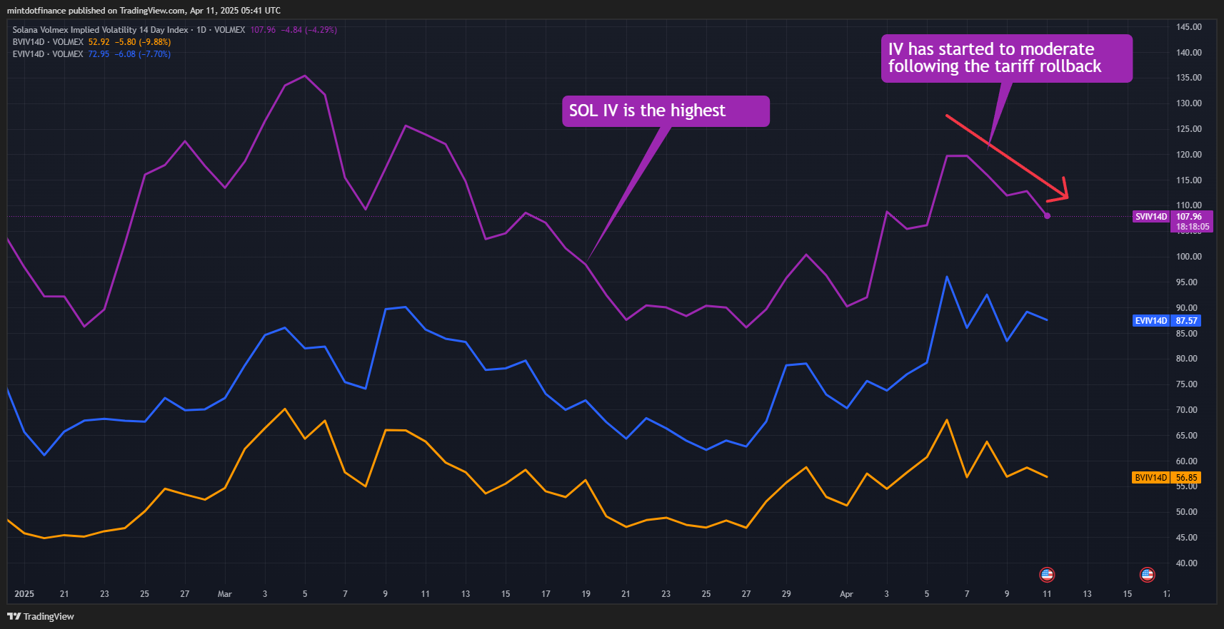 VOLMEX:SVIV14D Chart Image by mintdotfinance