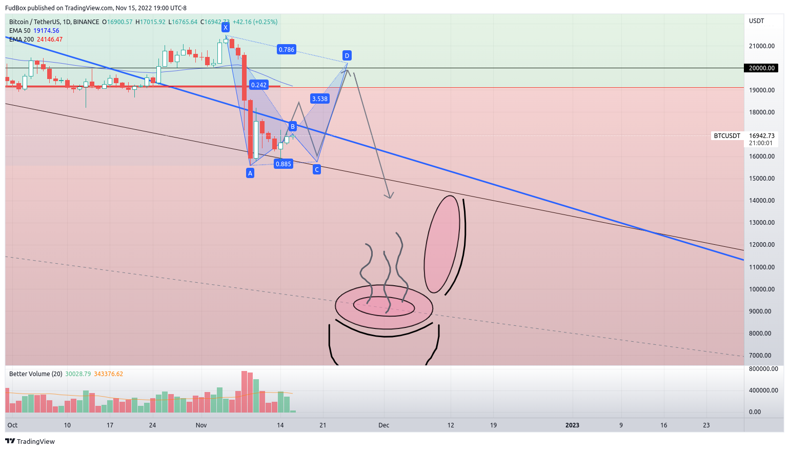 BINANCE:BTCUSDT Chart Image by FudBox