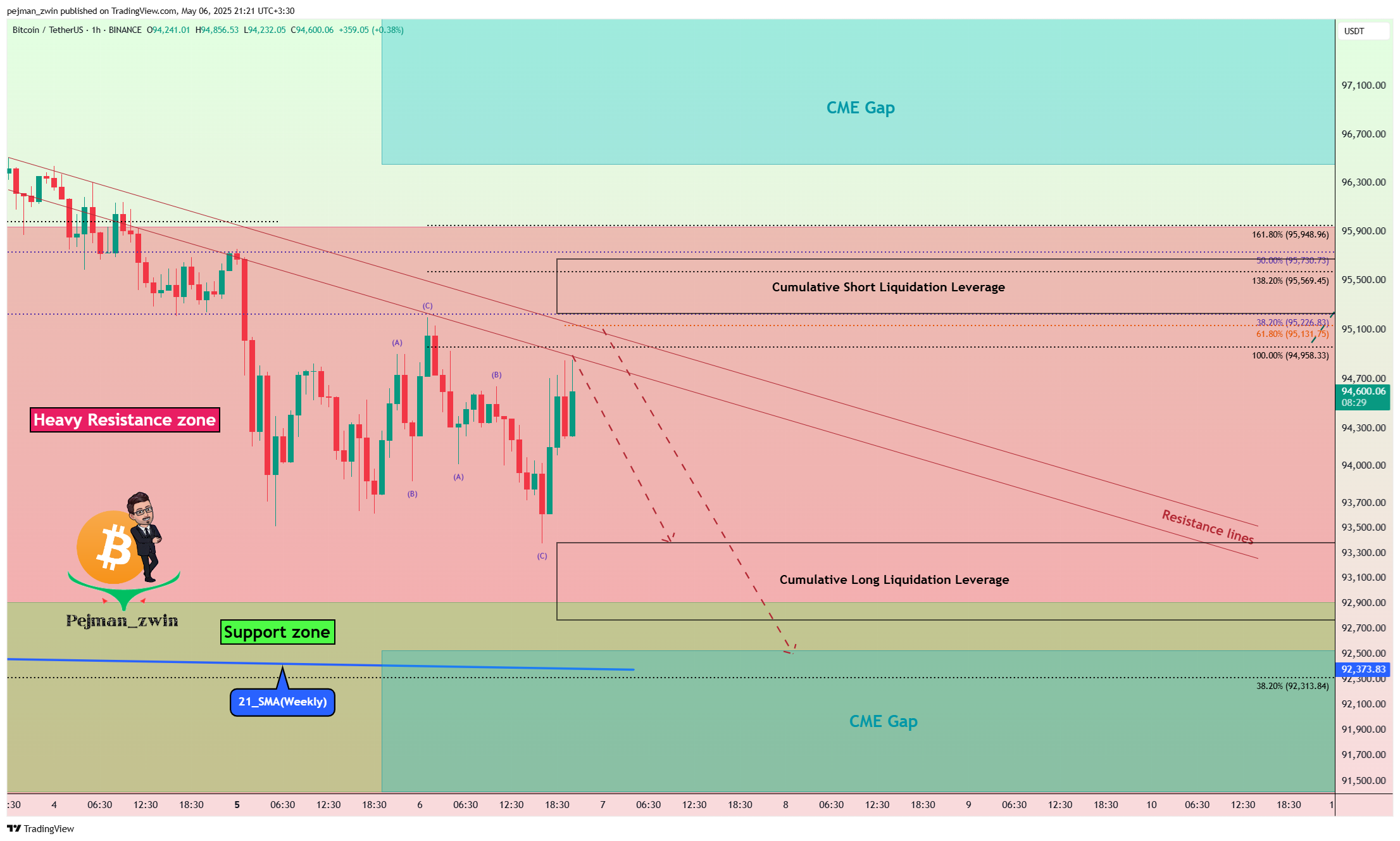 BINANCE:BTCUSDT Chart Image by pejman_zwin