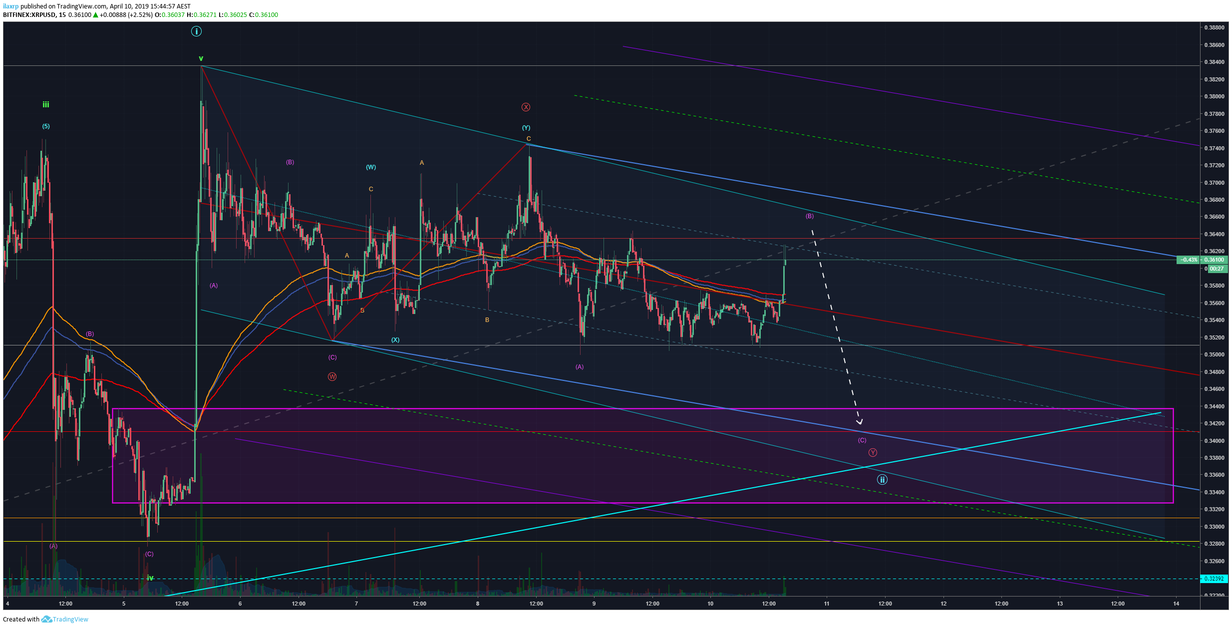  Chart Image