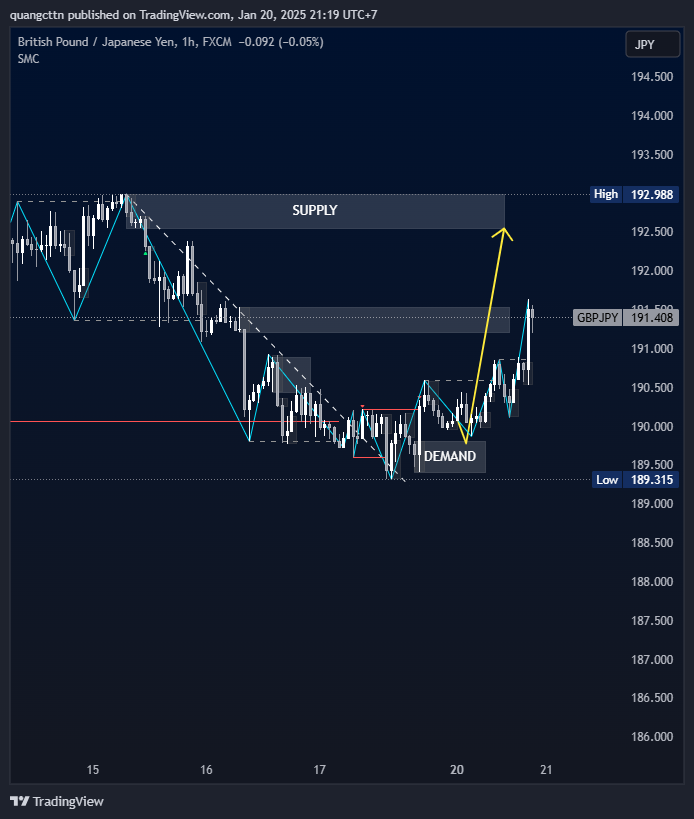 FX:GBPJPY Chart Image by quangcttn