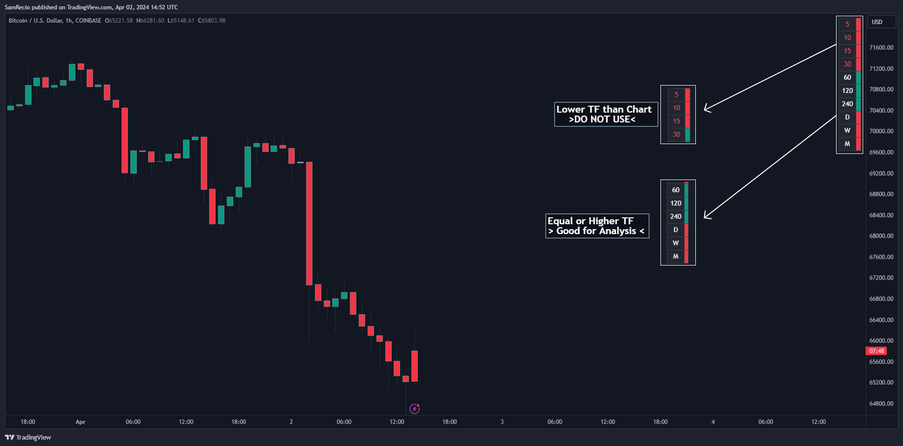 COINBASE:BTCUSD Chart Image by SamRecio