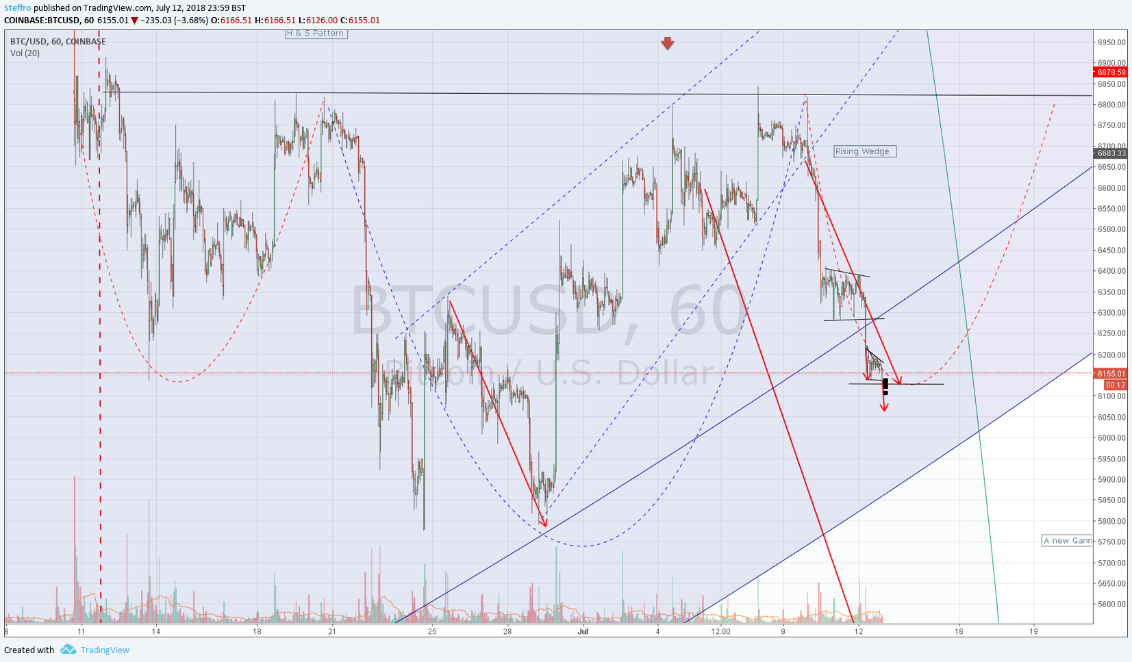  Chart Image