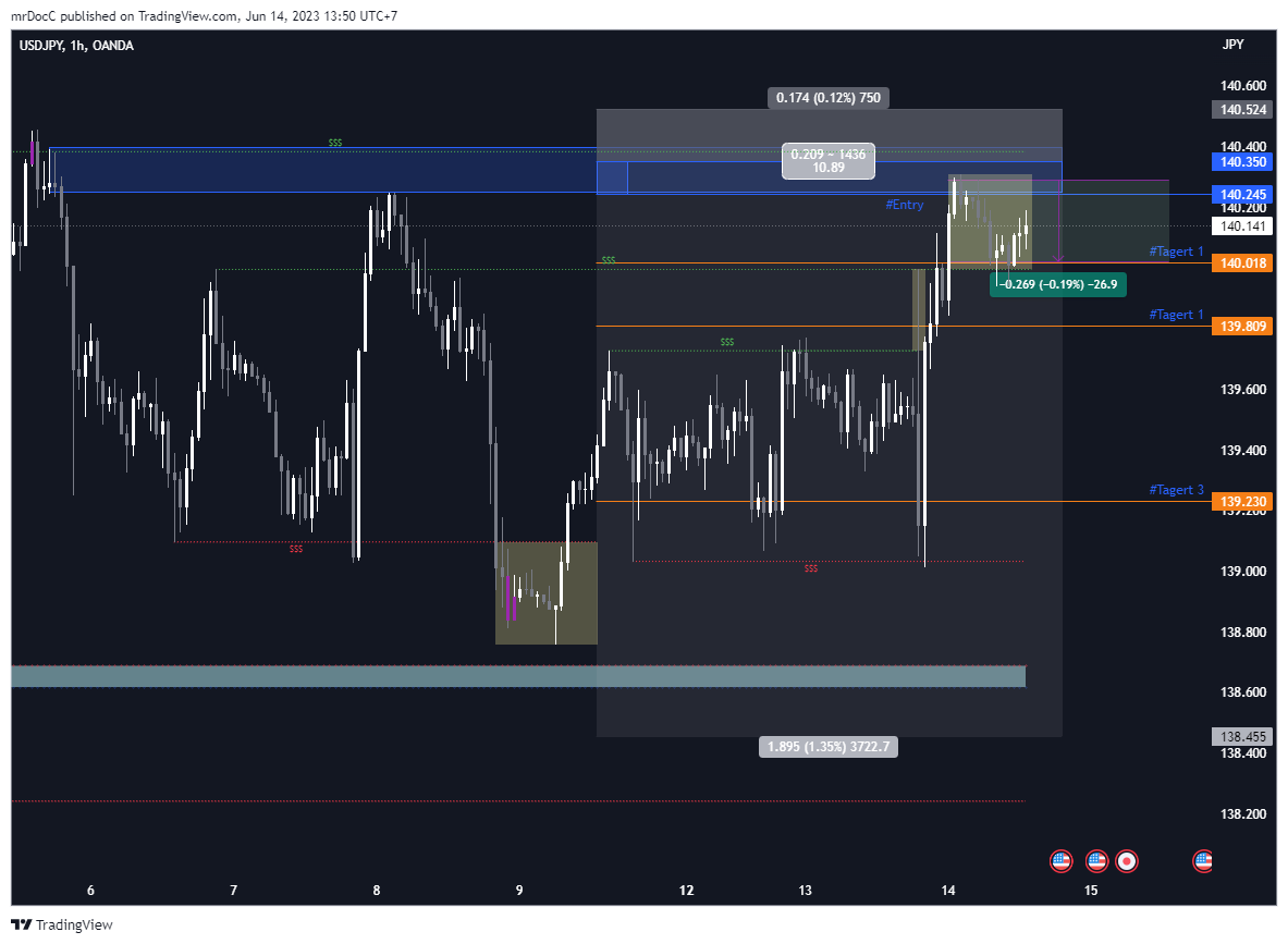 OANDA:USDJPY Chart Image by mrDocC
