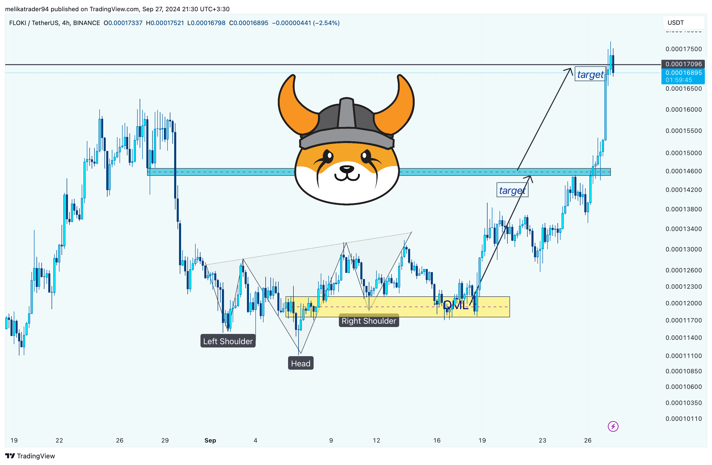BINANCE:FLOKIUSDT Chart Image by melikatrader94