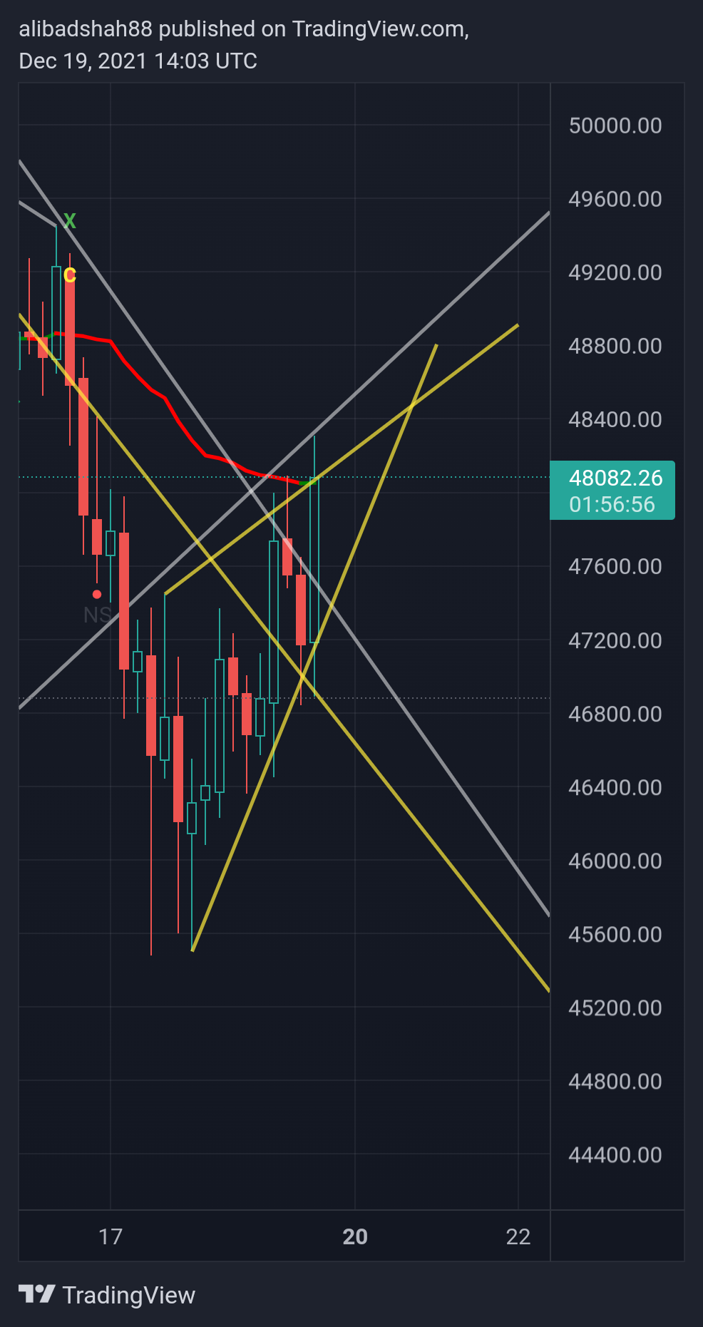 BITSTAMP:BTCUSD Chart Image by alibadshah88