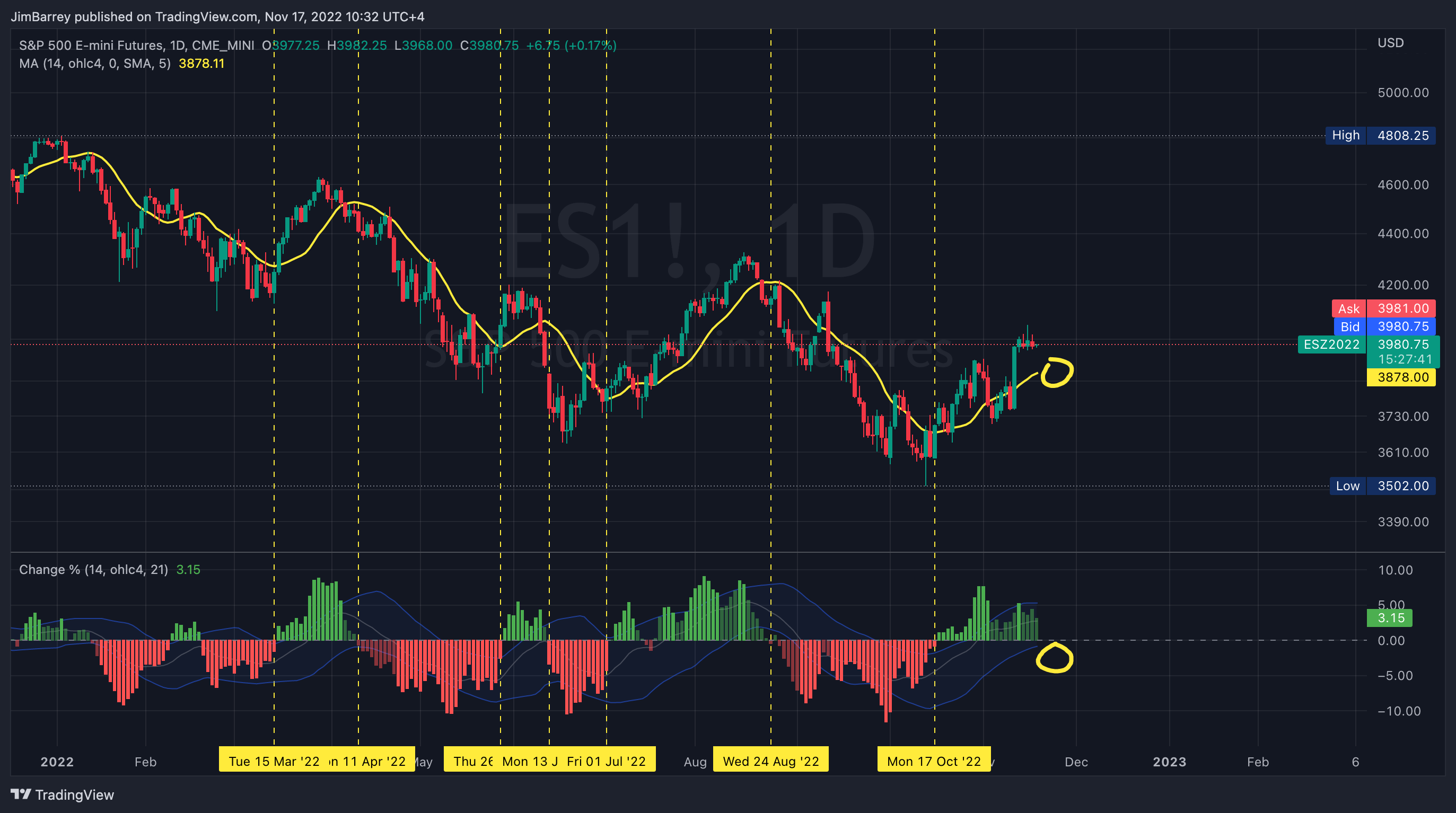 CME_MINI:ES1! Chart Image by illyism