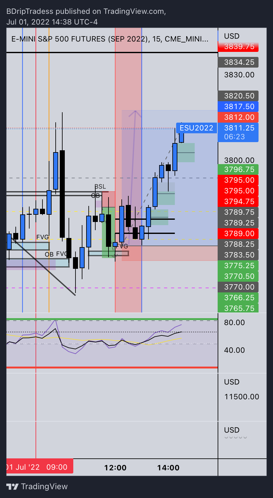 CME_MINI:ESU2022 Chart Image by BDripTradess