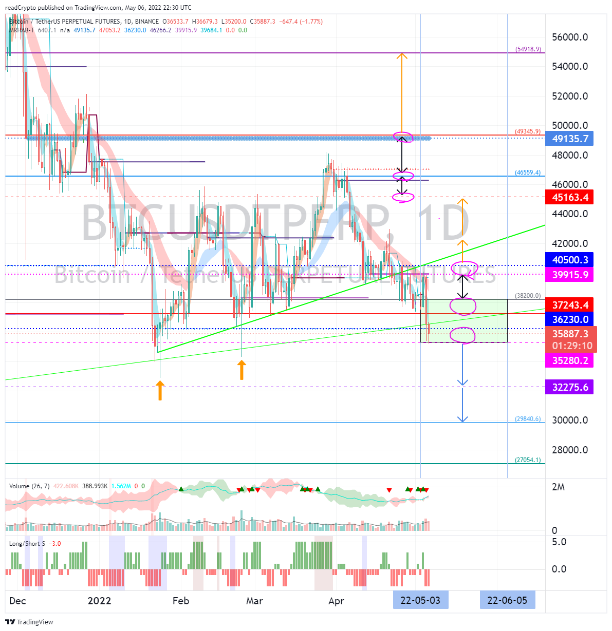 BINANCE:BTCUSDTPERP Chart Image by readCrypto