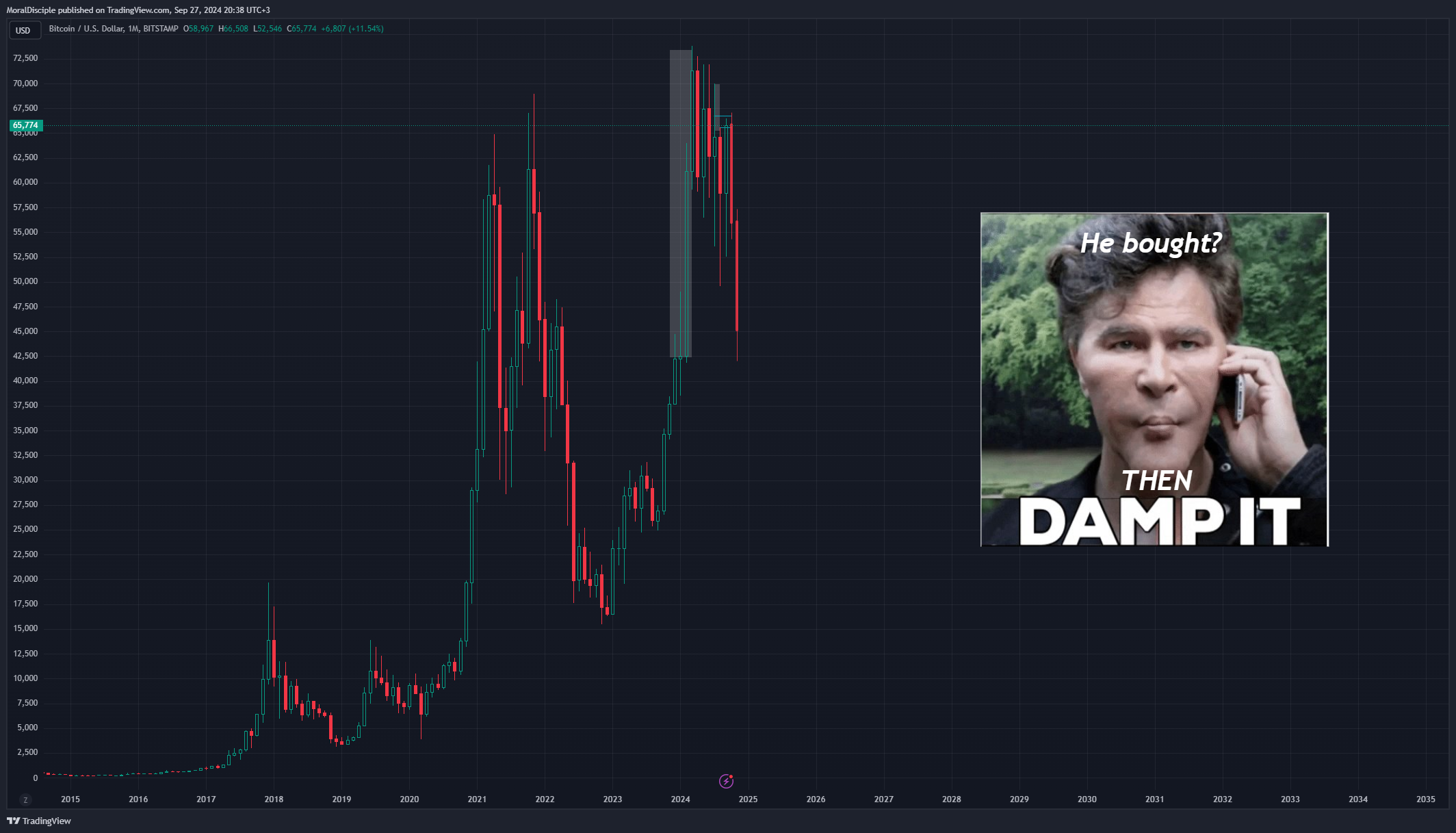 BITSTAMP:BTCUSD Chart Image by MoralDisciple