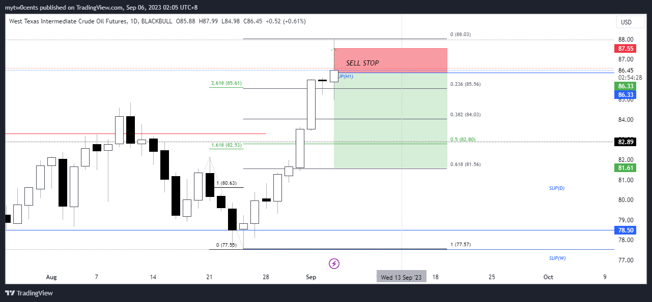 BLACKBULL:USOIL.F Chart Image by mytw0cents