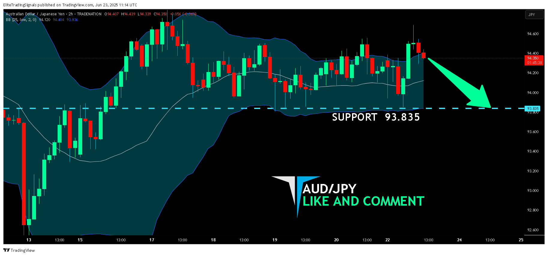 TRADENATION:AUDJPY Chart Image by EliteTradingSignals