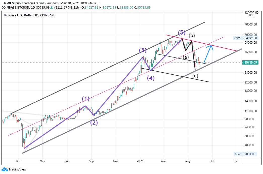  Chart Image
