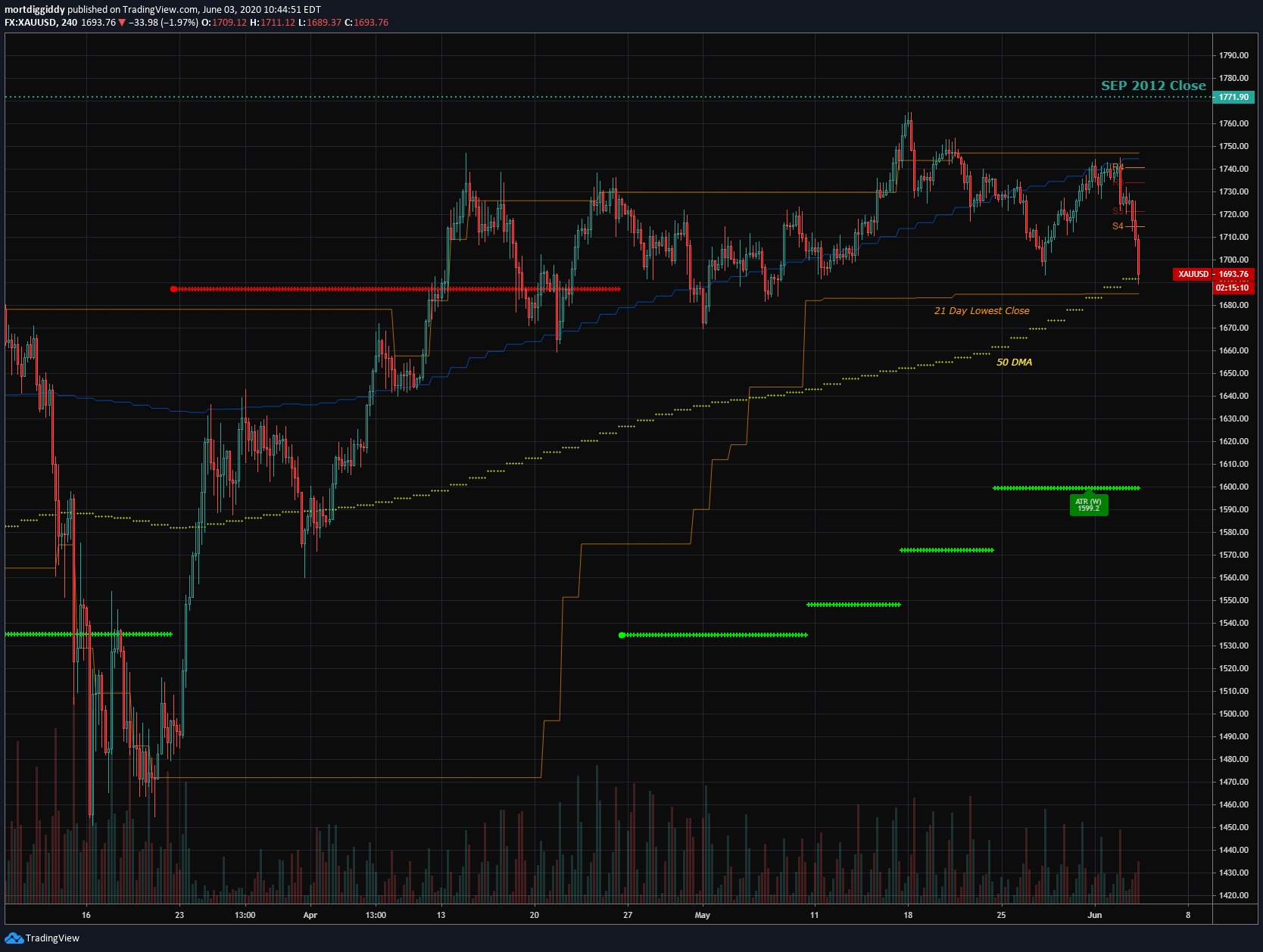  Chart Image