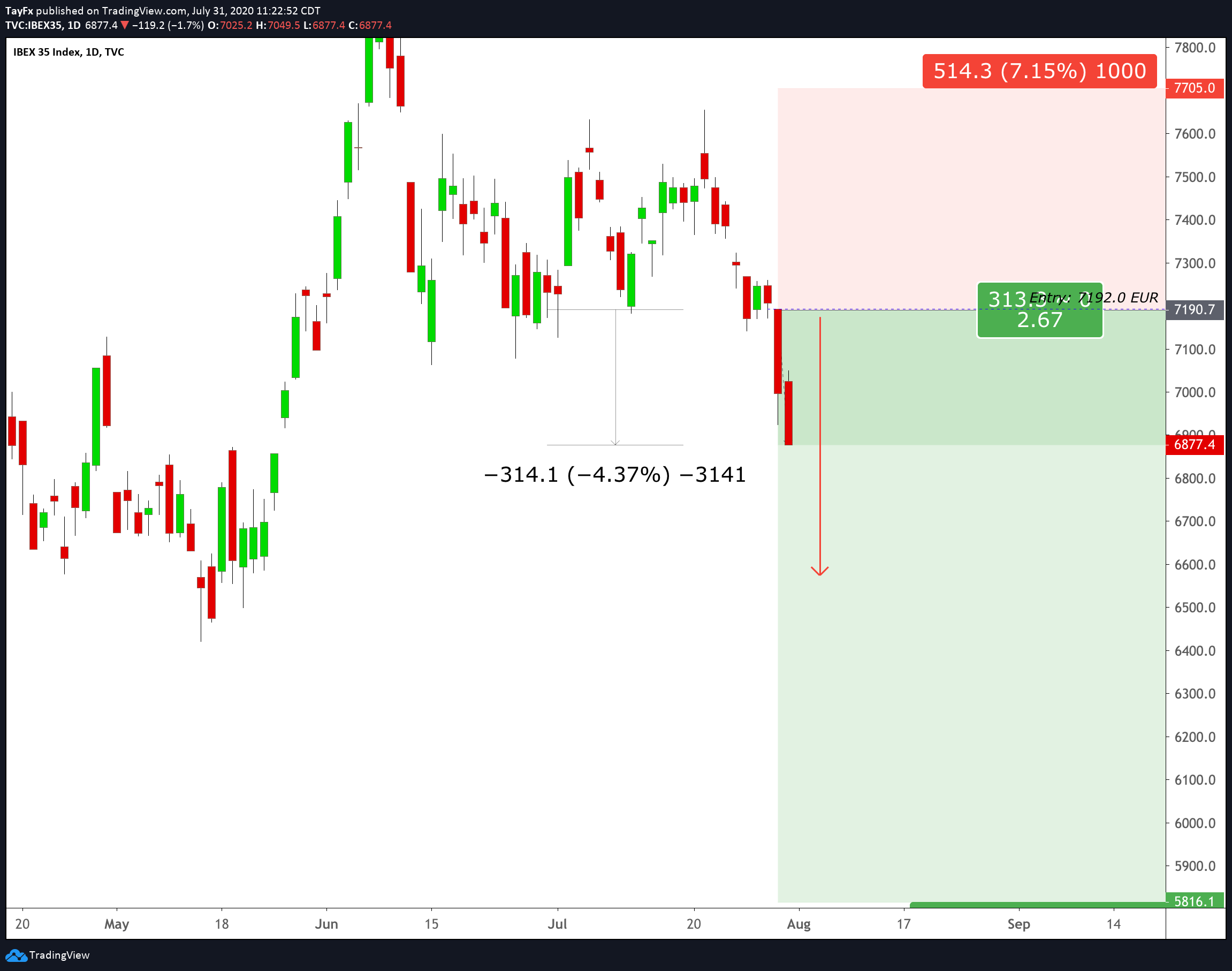  Chart Image