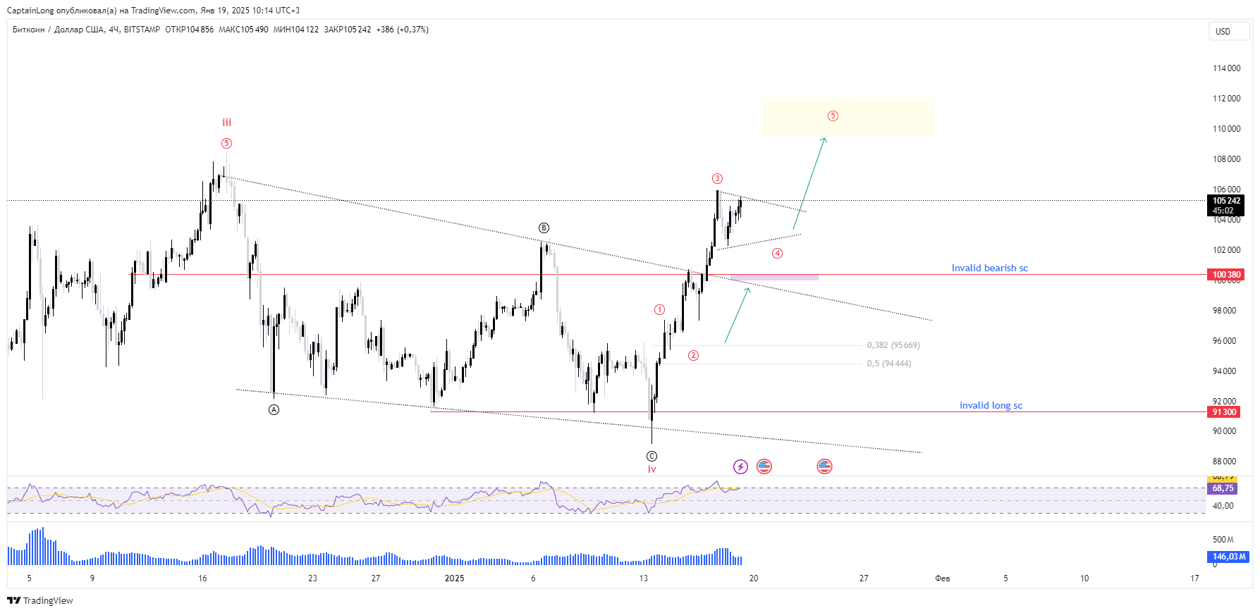 BITSTAMP:BTCUSD Chart Image by CaptainLong