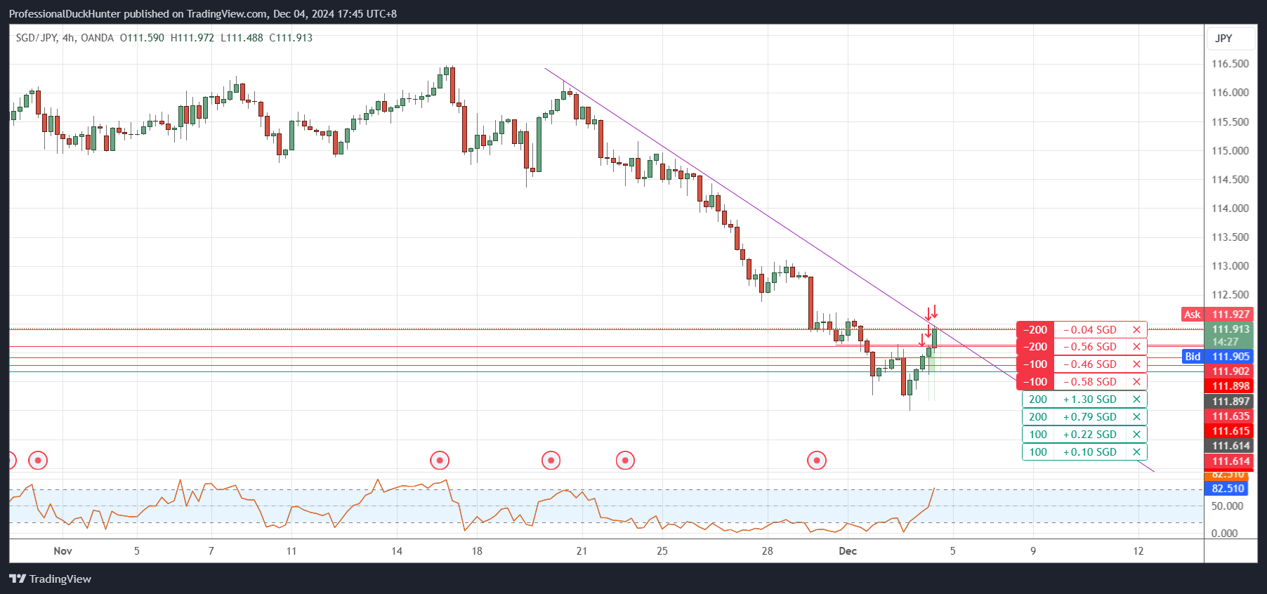 OANDA:SGDJPY Chart Image by ProfessionalDuckHunter